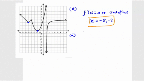 11-points-use-the-graph-of-f1-below-to-answer-the-following-questions-3-7-6-55-44-33-2-41-i2-3-4-5_6-1-at-which-value-s-does-f-z-have-local-extrema-at-which-values-does-f-z-have-critical-poi-58741