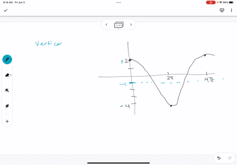 write-the-equation-of-the-trigonometric-graph-75276