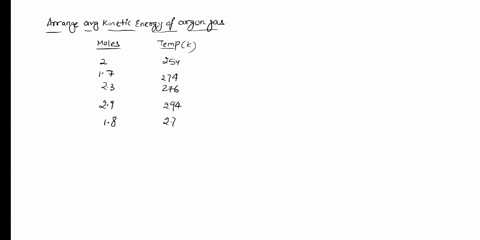 five-samples-of-argon-gas-are-described-in-the-table-below-rank-the-samples-in-order-of-increasing-average-kinetic-energy-of-the-atoms-in-them-that-is-select-1-next-to-the-sample-in-which-th-77757