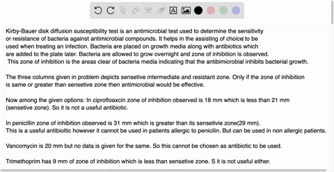 table-251-measurement-standards-zone-of-inhibition-diameter-mm-intericdiate-antimicrobial-sensitive-resistant-amoxicillin-amc-30-azithromycin-azm-is-cephalothin-cf-30-ciprofloxacin-cip5-clin-52264