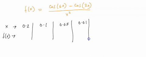 guess-the-value-of-the-limit-if-it-exists-by-evaluating-the-function-at-the-given-numbers-it-is-suggested-that-you-report-answers-accurate-to-at-least-six-decimal-places_-cos6x-cos-tx-let-fz-58998