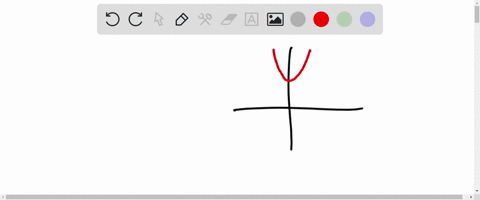 the-graph-of-the-quadratic-function-with-vertex-04-is-shown-in-the-figure-below-find-the-domain-and-range-86161