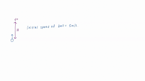 a-ball-is-tossed-straight-up-with-an-initial-velocity-of-50-ms-what-is-the-speed-of-the-ball-at-its-maximum-height-a-00ms-b-50-ms-c-98-ms-d-148-ms-18862
