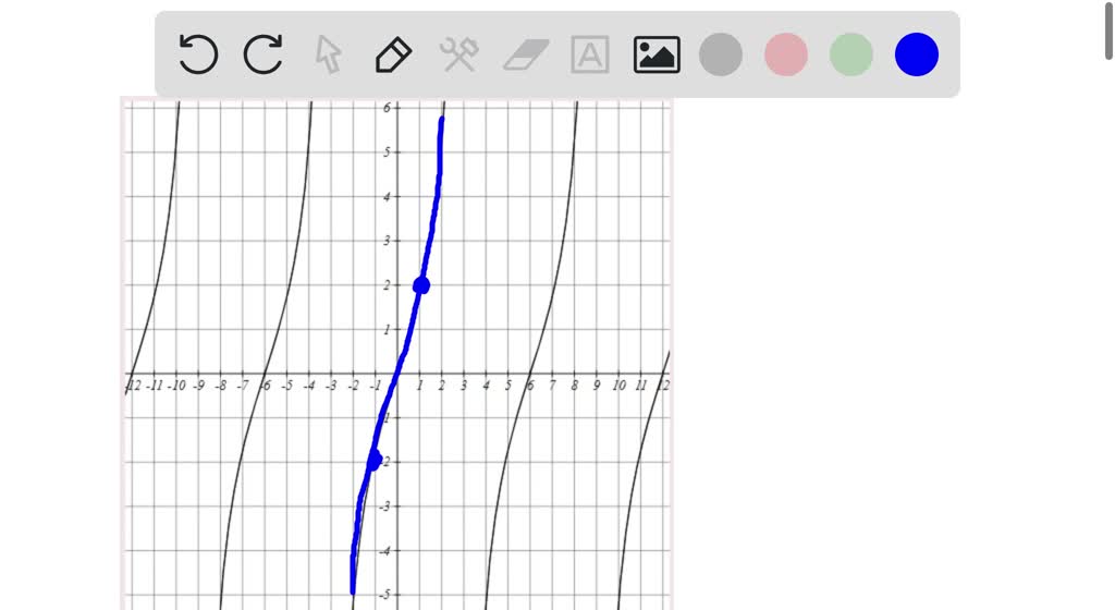 SOLVED: F2 -1-10 10 W Identify The Function Whose Graph Appears Above ...