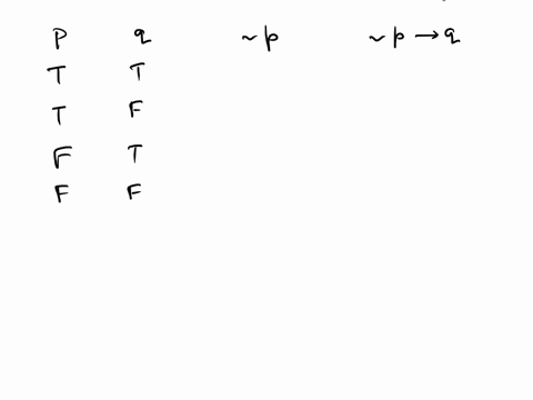 construct-a-truth-table-for-the-given-statement-pq-fill-in-the-truth-table-p-p-pyq-t-t-t-f-f-t-f-f-95472
