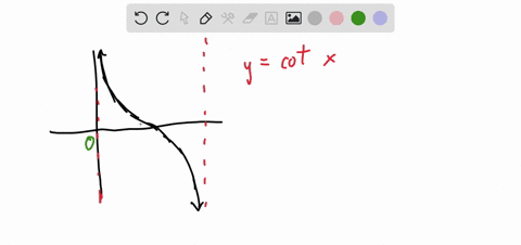 write-an-equaticn-for-ine-graph-previous-question-88436