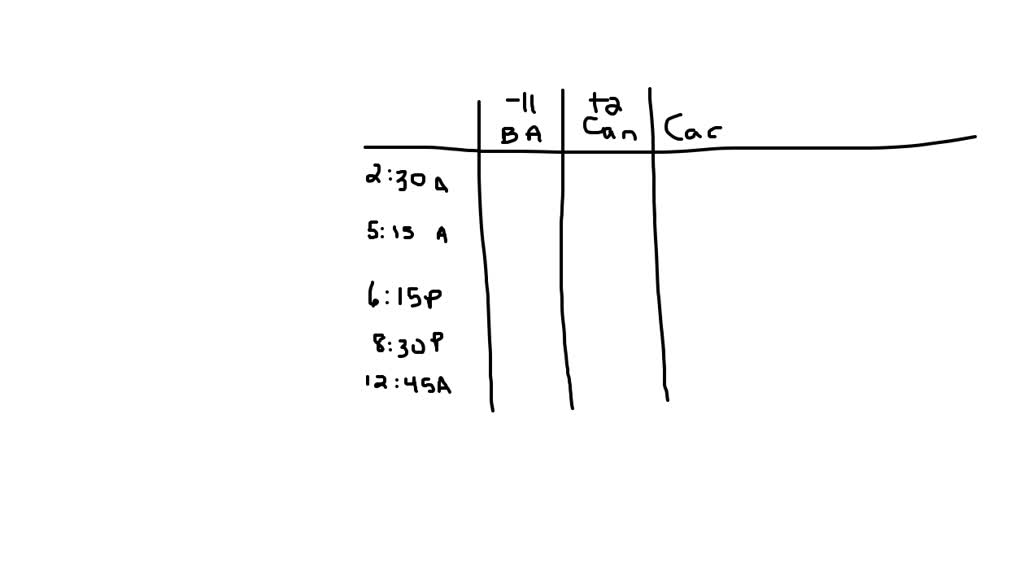 solved-with-the-following-given-time-in-the-philippines-determine-the