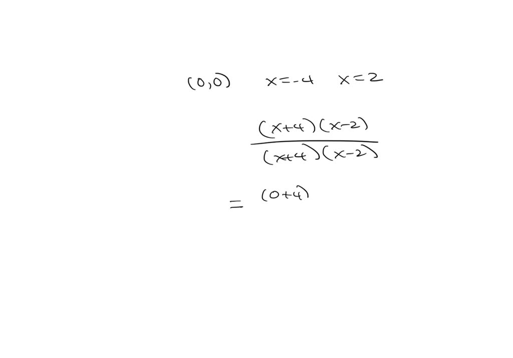 SOLVED: Construct a function that passes through the origin with a ...