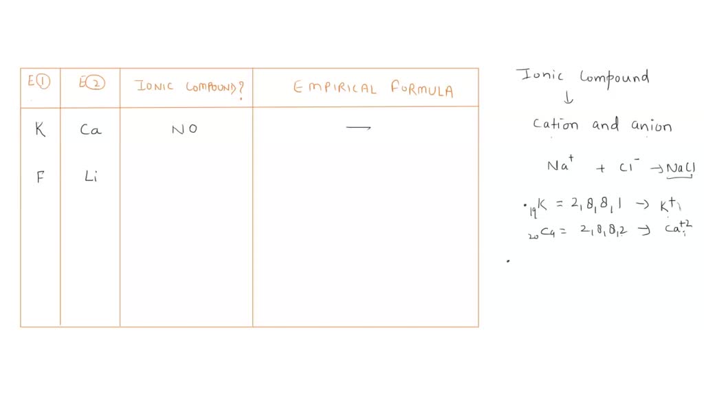 SOLVED Decide whether each pair of elements in the table below will
