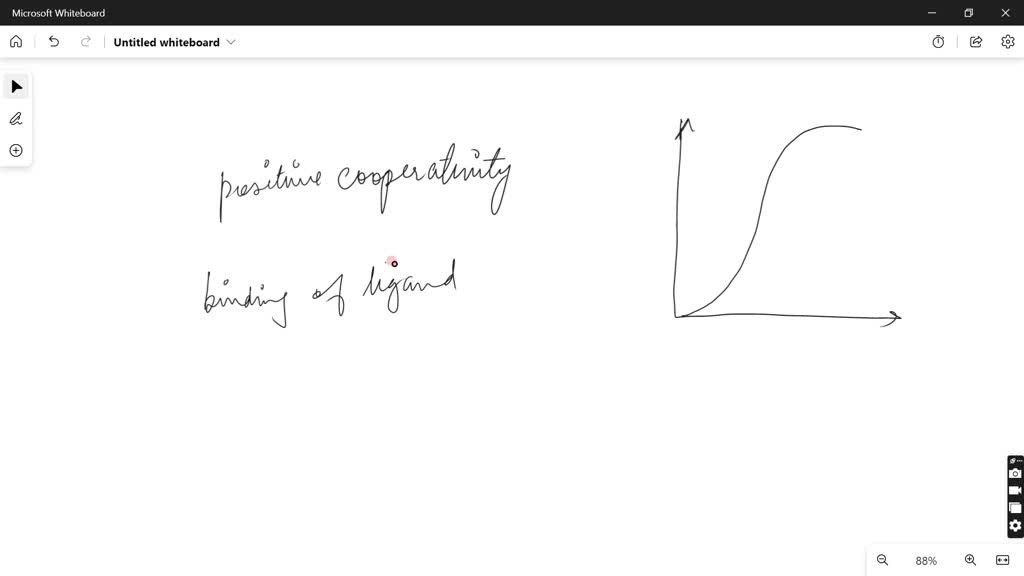 SOLVED: How Does Positive Cooperativity Alter The Shape Of A Binding ...