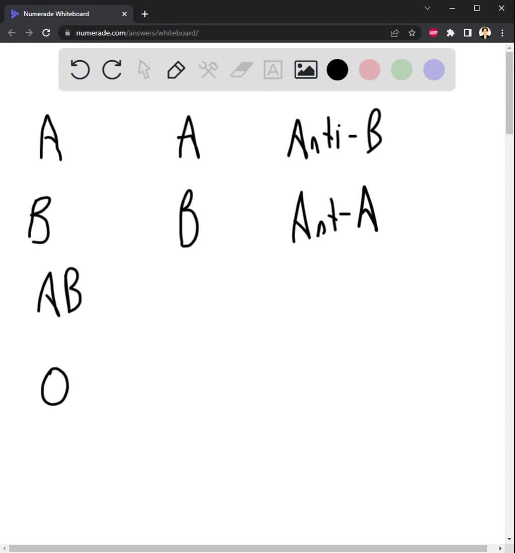 SOLVED Fill in the table below about the different blood types. Blood
