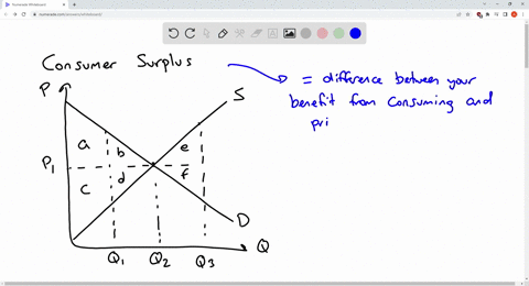microeconomics-question-use-the-figure-below-to-answer-the-following-question-the-equilibrium-point-in-the-market-is-the-point-at-which-the-s-and-d-curves-intersectassuming-equilibrium-price-14927