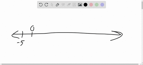 write-the-set-of-points-greater-than-or-equal-to-55-but-strictly-less-than-44-excluding-00-as-a-union-of-two-intervals-if-youre-having-trouble-with-this-try-drawing-a-number-line-64638