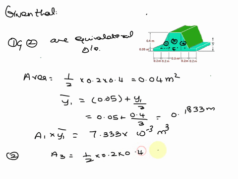 question-2-in-the-following-cross-section-locate-the-centroid-y-and-detenine-the-area-moment-of-inertia-of-the-section-about-the-horizontal-axis-passing-through-the-centroid-005-03m-02m-02m-16105