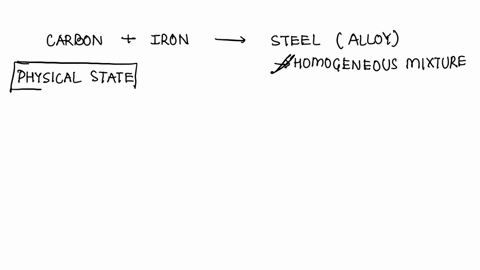 mixing-carbon-and-iron-to-make-steel-is-a-physical-change-or-chemical-change-62323