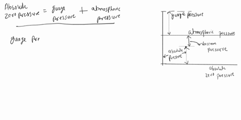 technician-a-says-that-gauge-pressure-indicates-pressure-above-atmospheric-pressure-technician-b-says-that-atmospheric-pressure-increases-as-elevation-increases-who-is-correct-group-of-answe-05866