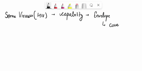 envelope-not-all-viruses-have-a-envelope-ifa-virus-has-thls-outer-layer-explain-how-forms-structure-what-determines-the-shape-of-the-capsid-core-puslhhcd-srulrbrr-1016-nterectte-dm-fjce-0fo-99747