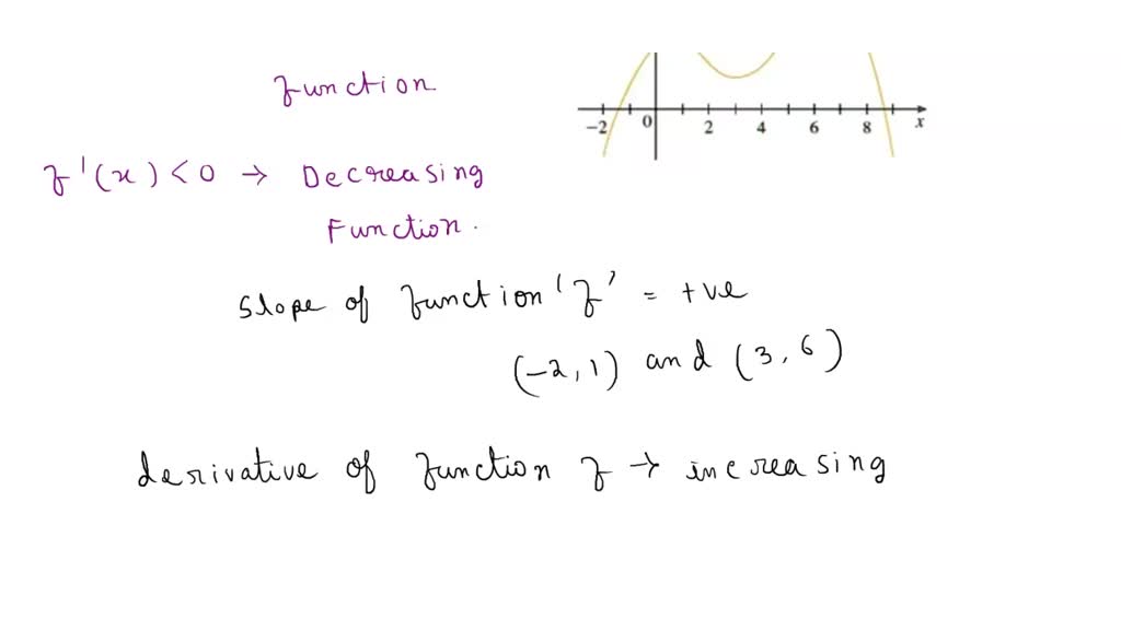 SOLVED: Use the given graph to estimate the intervals on which the ...