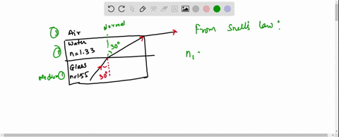 a-thin-film-of-water-sits-on-top-of-a-flat-piece-of-glass-and-light-is-incident-from-below-fig-p2424-06992