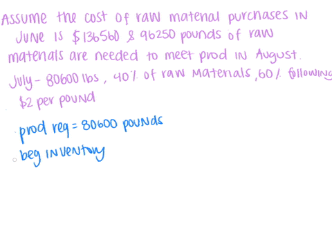 in-july-what-are-the-total-estimated-cash-disbursements-for-raw-materials-purchases-assume-the-cost-of-raw-material-purchases-in-june-is-136560-and-96250-pounds-of-raw-materials-are-needed-t-22972