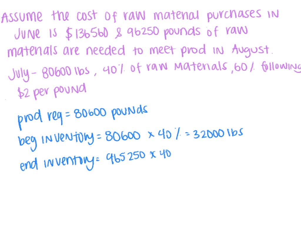 SOLVED In July what are the total estimated cash disbursements for raw