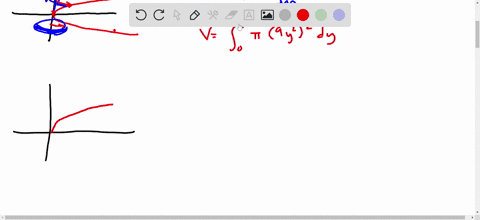 the-volume-of-the-solid-obtained-by-rotating-the-region-bounded-by-x9y2-y1-x0-about-the-y-axis-can-be-computed-using-the-method-of-disks-via-an-integral-vba-dx-dy-with-limits-of-integration-46587