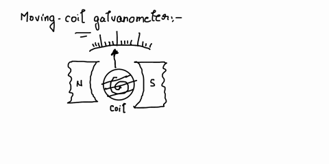 what-is-the-benefit-of-radial-magnetic-field-in-moving-coil-galvanometer-79562