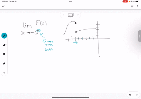 use-the-graph-of-f-shown-on-the-right-to-find-the-given-limit-when-necessary-state-that-the-limit-does-not-exist-lim-fx-x-select-the-correct-choice-below-and-fill-in-any-answer-boxes-in-your-77342
