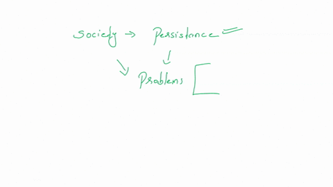 what-can-be-the-cause-of-the-persistence-of-social-problems-persistence-due-to-interconnectivity-persistence-beduse-someone-is-profiting-persistence-due-to-3-desire-for-a-quick-cure-persiste-34958