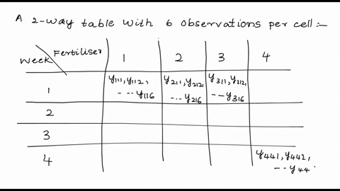 in-an-experiment-designed-to-test-the-output-levels-of-three-different-treatments-the-following-results-were-obtained-sst-440-sstr-150-nt-17-set-up-the-anova-table-and-test-for-any-significa-32411