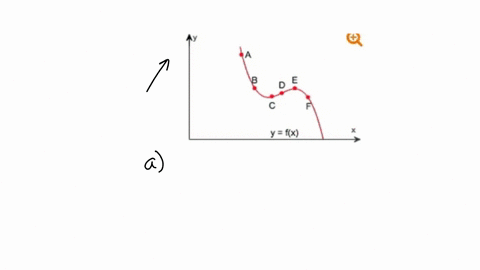 refer-to-the-graph-at-the-right-to-answer-the-following-questions_-at-which-labeled-points-is-the-function-increasing-at-which-labeled-points-is-the-graph-concave-up-which-iabeled-point-has-40405