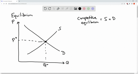 when-a-competitive-market-is-in-equilibrium-what-is-the-economically-efficient-level-of-output-09023