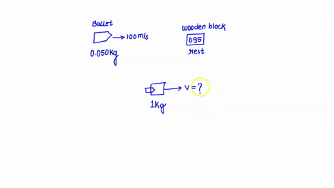 a-block-of-wood-of-mass-095-mathrmkg-is-initially-at-rest-a-bullet-of-mass-0050-mathrmkg-traveling-a-71559