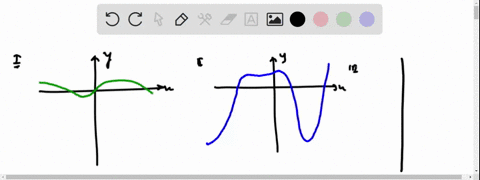 let-f-be-twice-differentiable-function-one-of-these-graphs-is-the-graph-of-f-one-is-of-f-and-one-is-of-f-match-each-function-with-its-appropriate-graph-choose-choose-choose-53071