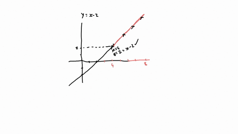 which-equation-represents-the-best-line-of-fit-for-the-scatter-plot-yx-2-y06x1-y05x2-y075x-06508