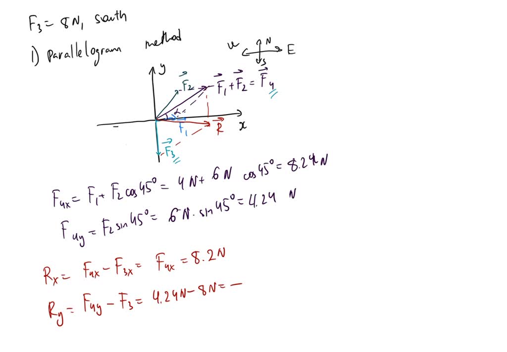 Three Forces Acting On A Particle F1 4n East F2 6n 45 Degrees