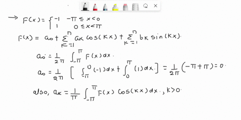 point-construct-the-first-three-fourier-approximations-to-the-square-wave-function-fz-1-1-t-i-0-0-i-t-fiz-4sinxpi-fz-4sin3xv3pi-fz-4spisinsx-using-calculator-graph-the-function-and-the-first-78656