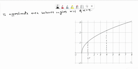 score-on-last-try-0-of-1-pts-see-details-for-more-next-question-get-a-similar-question-you-can-retry-this-question-below-approximate-the-area-under-the-curve-graphed-below-from-1-to-4-using-54472