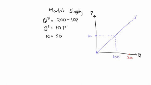 please-show-explantion-3consider-a-competitive-market-with-50-identical-firmssuppose-the-market-demand-is-given-by-the-equation-q200-10pand-the-market-supply-is-given-by-the-equation-qs-10pi-47452