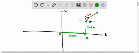 a-car-is-driven-east-for-a-distance-of-50km-then-north-for-30km-and-then-in-a-direction-of-30-east-of-north-for-25km-sketch-the-vector-diagram-and-determine-a-the-magnitude-and-b-the-angle-o-08428
