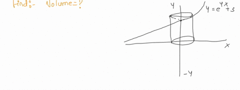 find-the-volume-of-the-solid-formed-by-rotating-the-region-enclosed-by-y-e4x3-y-0-x-0-x-08-about-the-y-axis-63925