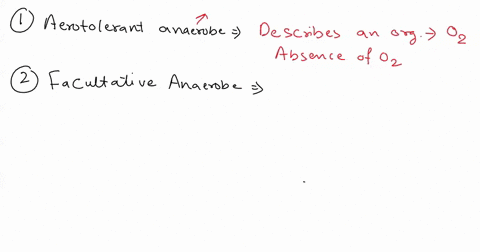 match-the-term-with-the-appropriate-description-t0-test-your-understanding-of-the-dlversity-of-axygen-requirements-among-mictoorganisms-describes-organism-whlcn-requires-oxygan-for-growth-an-81198