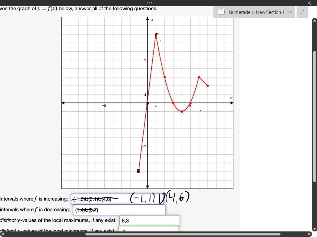 SOLVED: Given the graph of y = f(x) below, answer all of the following  questions: (a) List the intervals where f is increasing: (-1,0) U (0,1) U  (4,6) (b) List the intervals