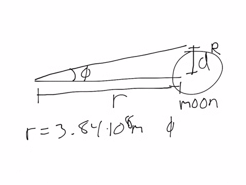 the-radiation-emitted-by-a-laser-spreads-out-in-the-form-of-a-narrow-cone-with-circular-cross-sectio-84764