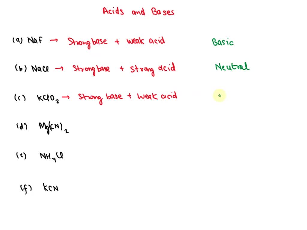 SOLVED Consider the processes these salts undergo when they first