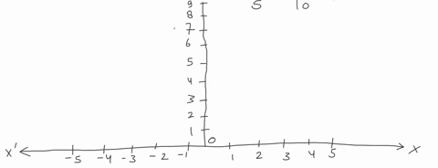 3-the-maximum-value-of-the-objective-function-z-4x-3y-subject-to-the-four-constraints-x-1-y-2-0-i-2y-5-2x-y-10-a-21-b-26-c-19-d-24-e-none-of-a-d-15508