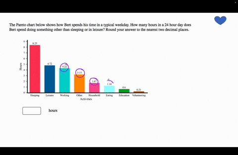 the-pareto-chart-below-shows-how-bert-spends-his-time-in-a-typical-weekday-how-many-hours-in-a-24-hour-day-does-bert-spend-doing-something-other-than-sleeping-or-in-leisure-round-your-answer-01928
