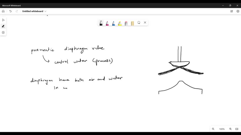 SOLVED QUESTION 5 When heating a solution at reflux; the water enters