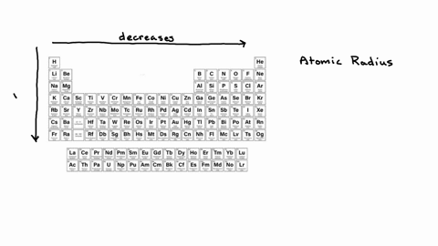 using-only-the-periodic-table-arrange-the-following-elements-in-order-of-increasing-atomic-radius-potassium-rubidium-lithium-cesium
