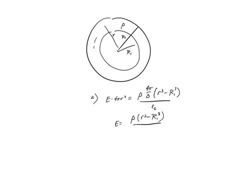 a-hollow-sphere-made-from-a-non-conducting-material-is-shown-below-in-cross-section-the-inner-radius-is-r1-and-the-outer-radius-is-r2-the-material-is-charged-uniformly-a-using-gauss-law-find-36326